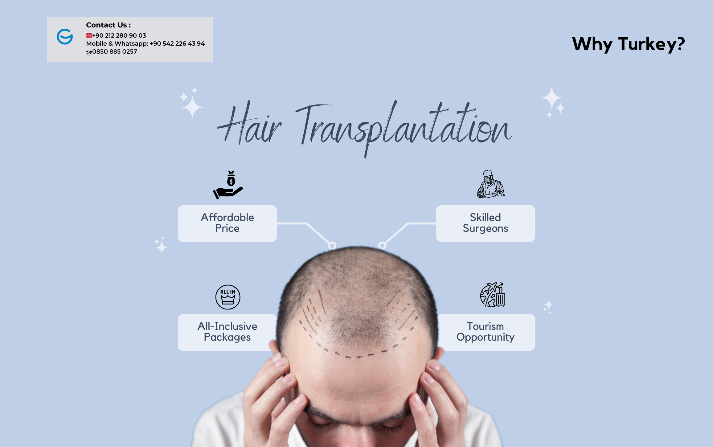 Turkey! A Leading Destination For Hair Transplantation